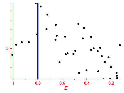 Strength function log